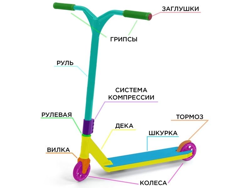 Зимовий самокат з лижами (2в1) для трюків Scale Sports Storm Storm-B+ фото